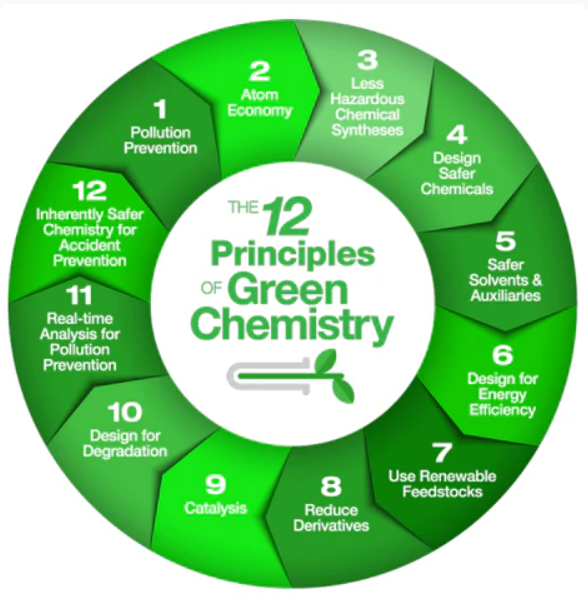 https://stratus.campaign-image.ca/images/5959000000069054_zc_v1_1730250788622_green_chemistry_principles.png